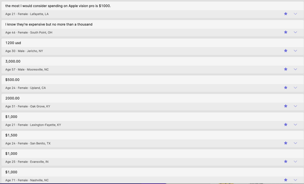 Qualitative answers to: What is the maximum you would spend on the Apple Vision Pro? Source: Swayable