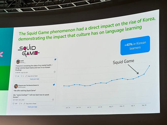 Graph showing how Duolingo leans into cultural trends to inspire campaigns.