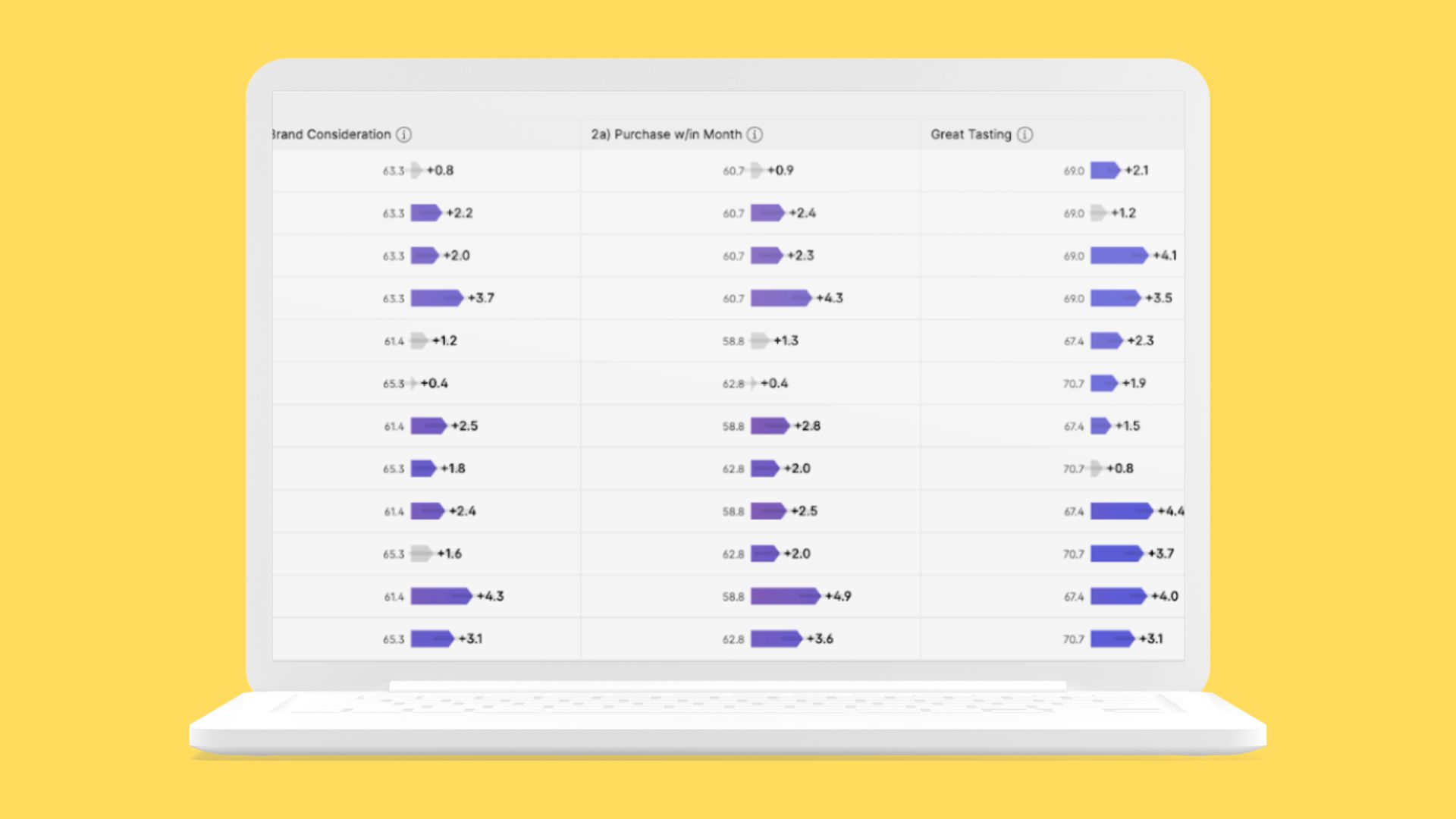 Example Results from Swayable Platform