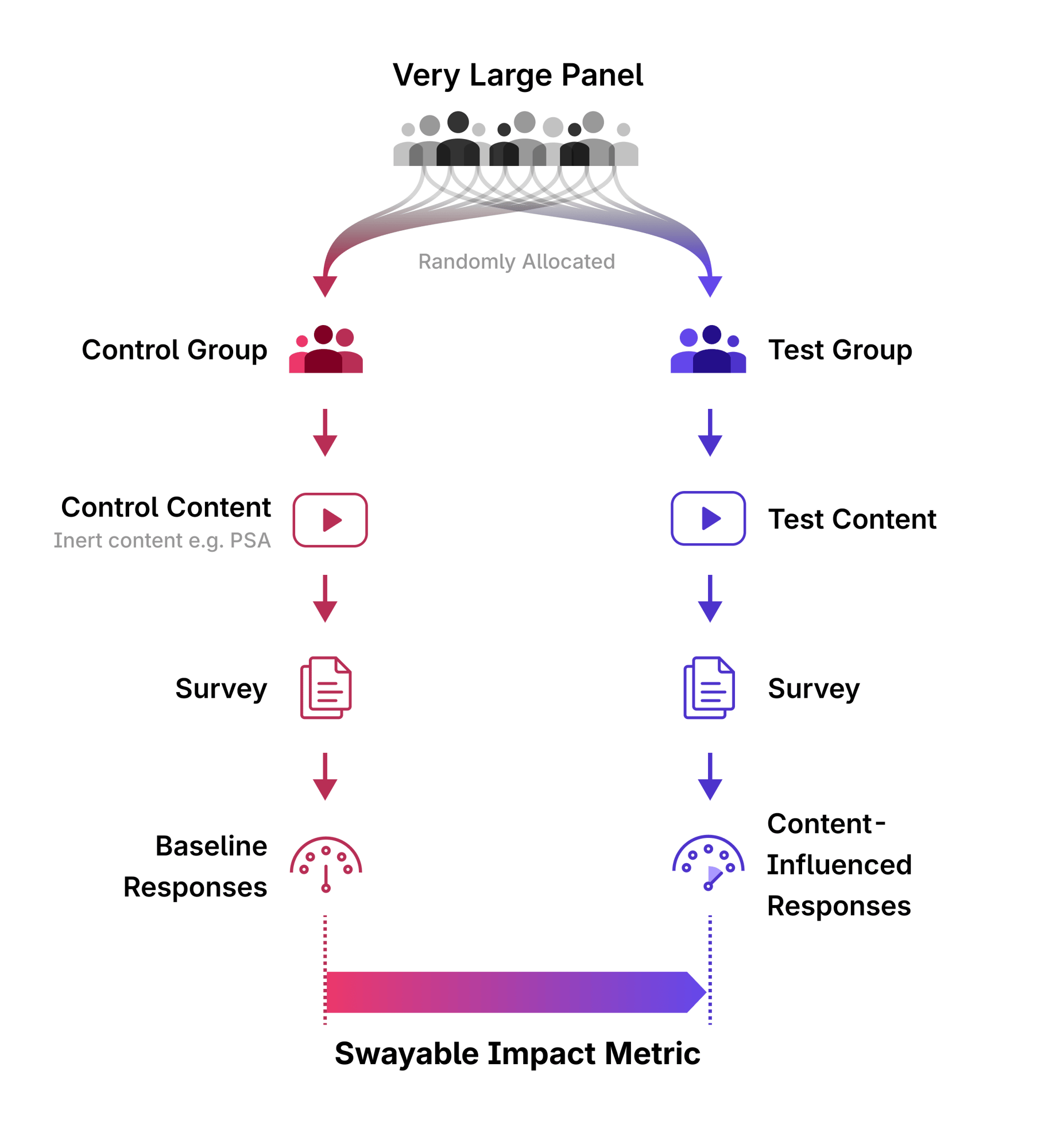 RCT Graphic - light