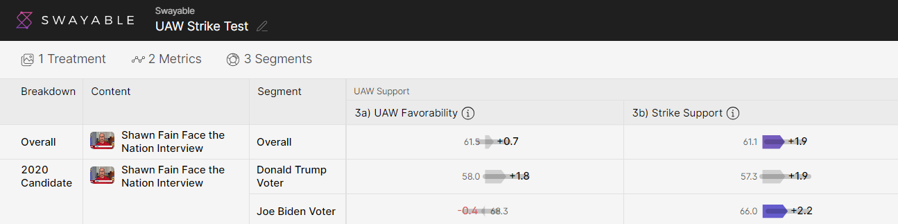 UAW Image 1