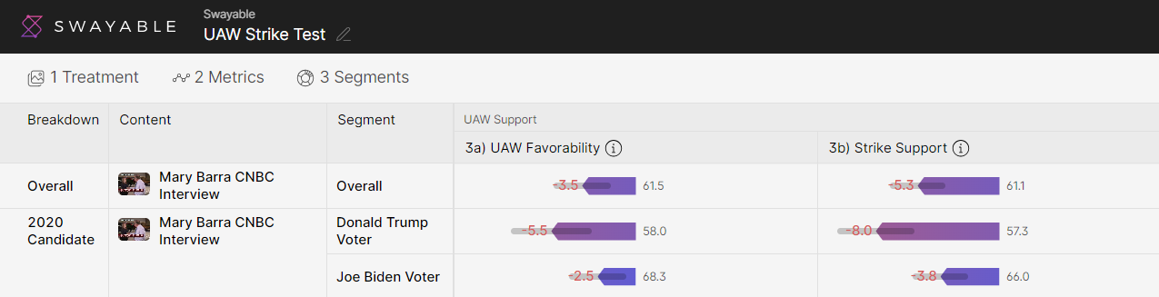 UAW Image 2