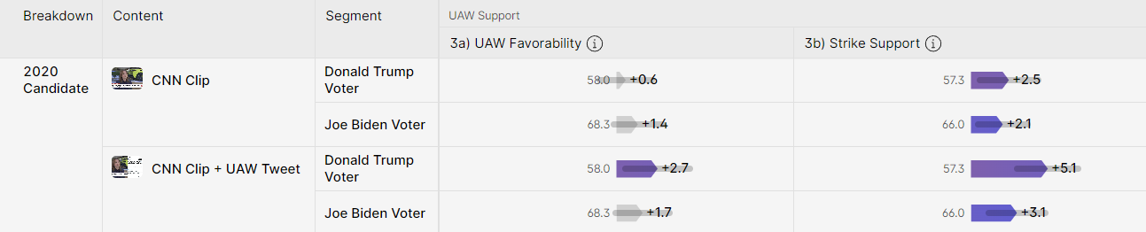UAW Image 5