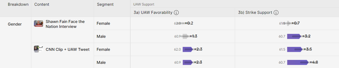 UAW Image 6