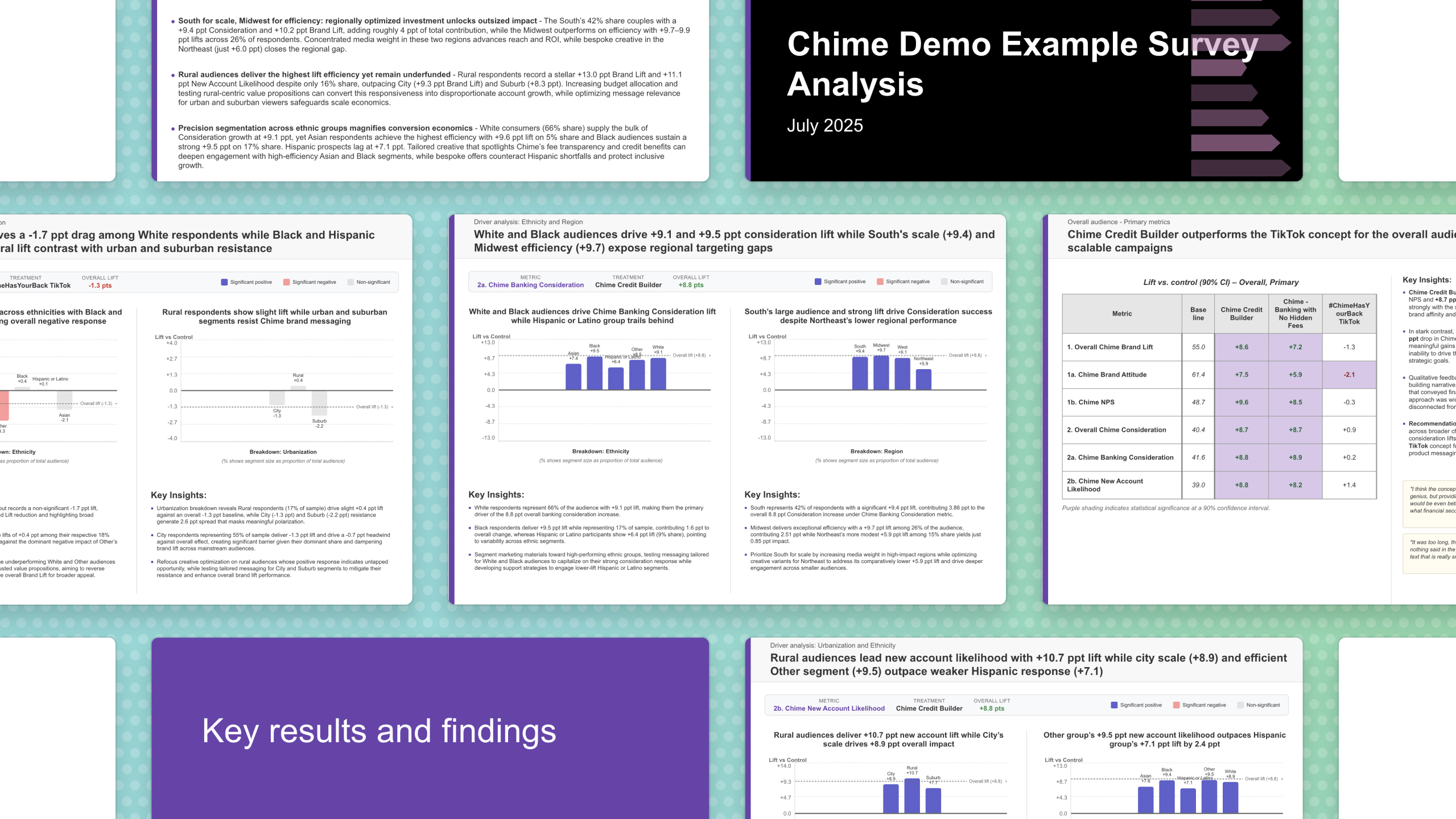 slides-examples